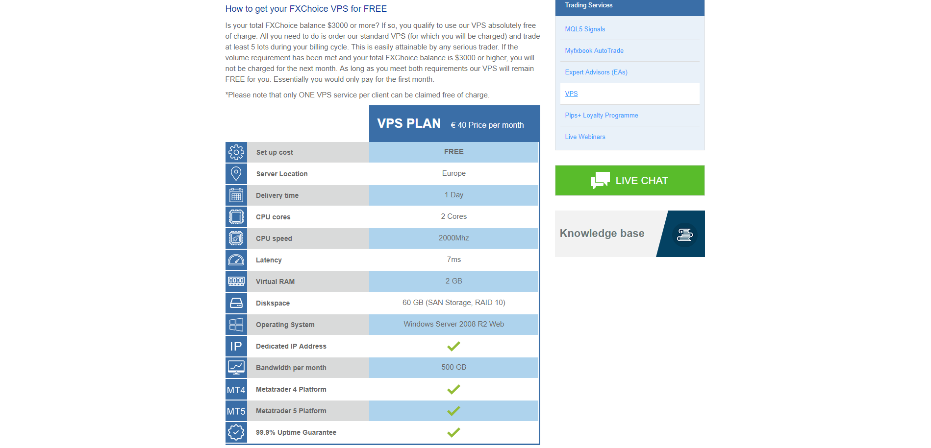 FXChoice VPS hosting FXChoice VPS hosting